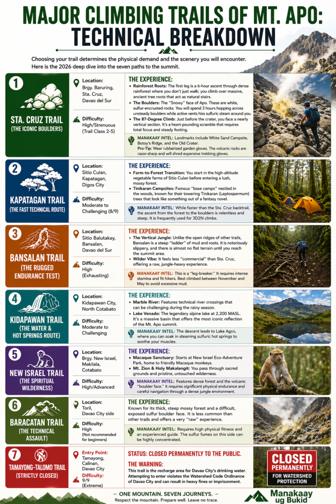 Major Climbing Trails of Mt. Apo: Technical Breakdown in Manakaay ug Bukid