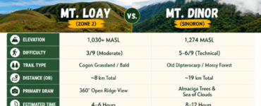 mt loay vs mt dinor in sta cruz davao del sur comparison guide