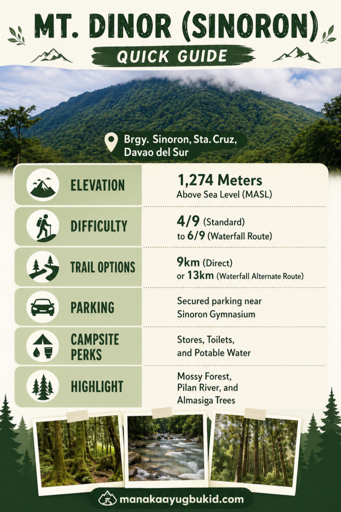 Infographic of Mt. Dinor (Sinoron) hike guide showing location, elevation, difficulty, trail options, parking, campsite amenities, and highlights in Sta. Cruz, Davao del Sur.