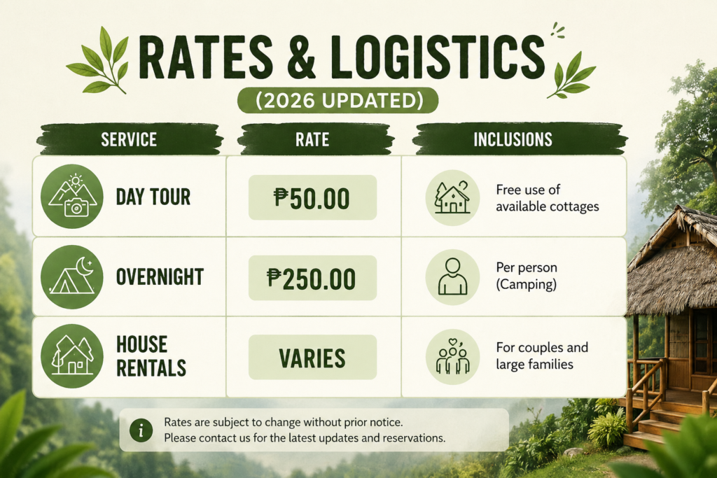 Infographic showing 2026 rates and logistics for Tiki Tagu Tagurano in Toril, Davao: Day Tour ₱50 with free cottage use, Overnight ₱250 per person (camping), and House Rentals with varying rates for couples and large families.