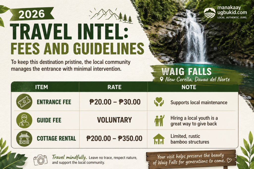 Waig Falls New Corella travel guide infographic 2026 fees entrance ₱20 ₱30 voluntary guide cottage rental ₱200 ₱350 Davao del Norte Philippines