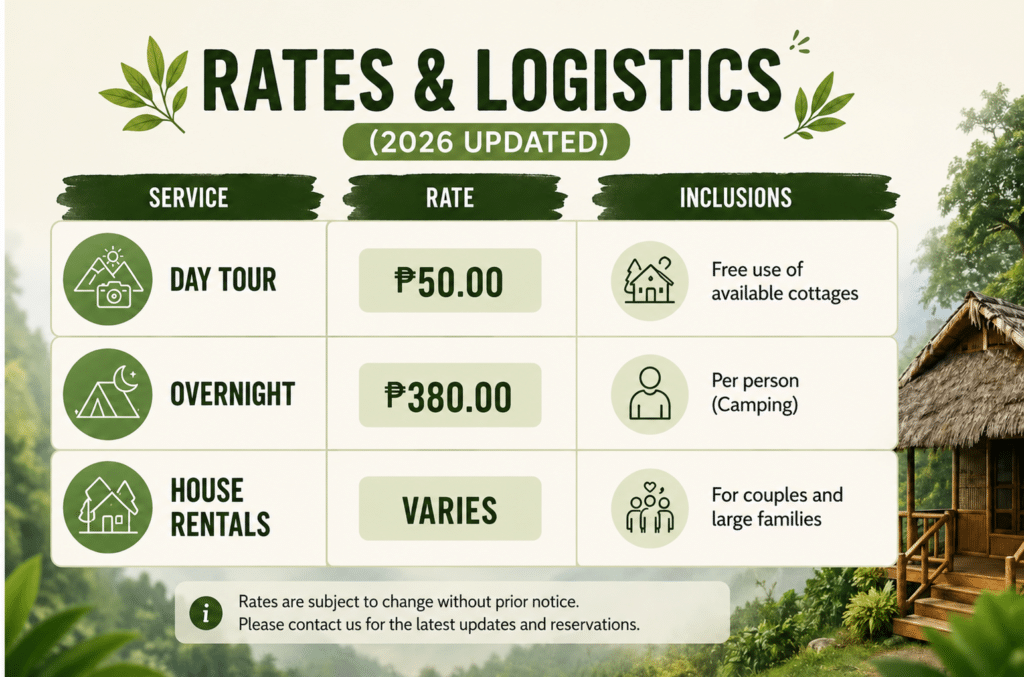Rates and logistics infographic for Manakaay Ug Bukid (2026 updated), showing ₱50 day tour, ₱380 overnight camping fee per person, and house rental options, set against a scenic mountain nature backdrop in tiki tagu toril davao.