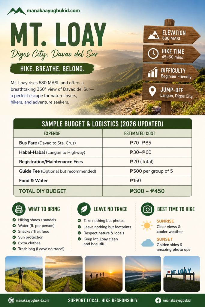 Mt. Loay Davao del Sur infographic showing hiking details, elevation, trail difficulty, budget and travel logistics for 2026 guide on manakaayugbukid.com